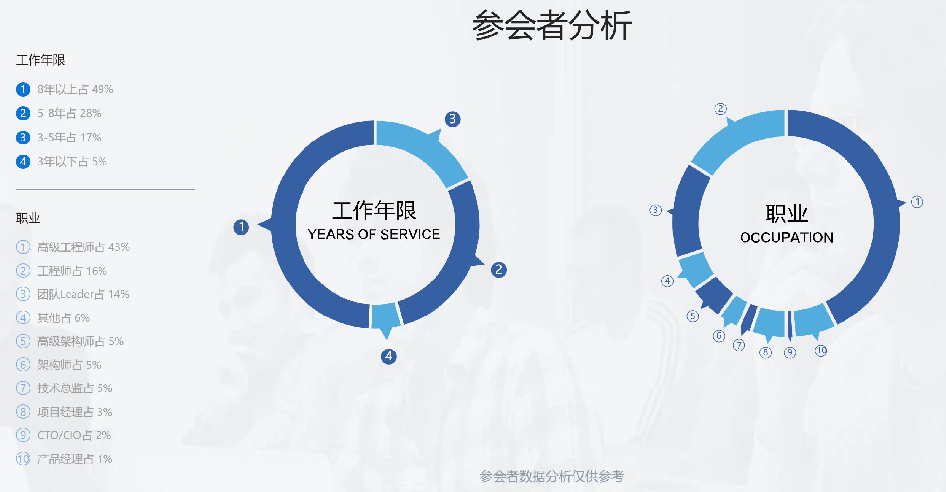 QCon北京2024|全球软件开发大会